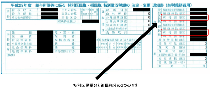 特別徴収税額通知書