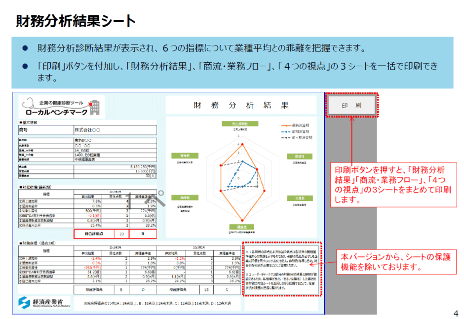 会社も健康診断 ロカベン ローカルベンチマーク を試してみませんか 小松会計事務所